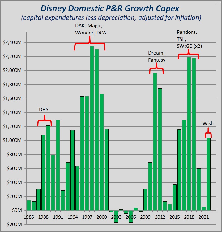 P&R Growth Capex.jpg