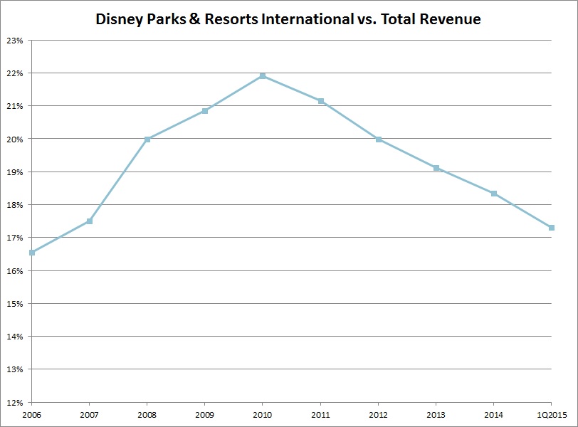 P&R International Revenue.jpg