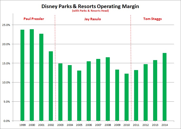 P&R Margin.jpg