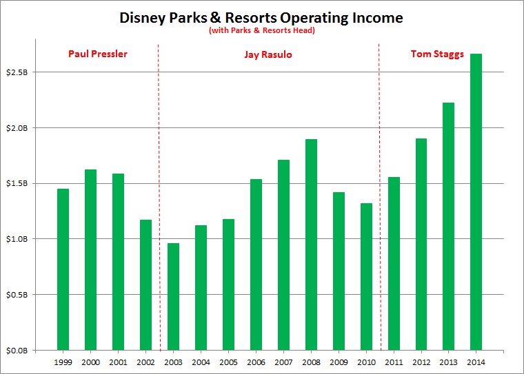 P&R Operating Income.jpg