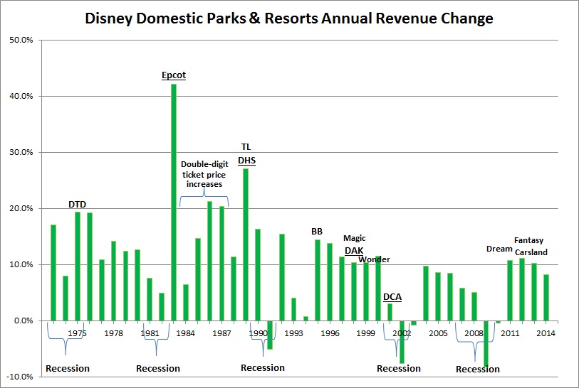 P&R Revenue Change.jpg