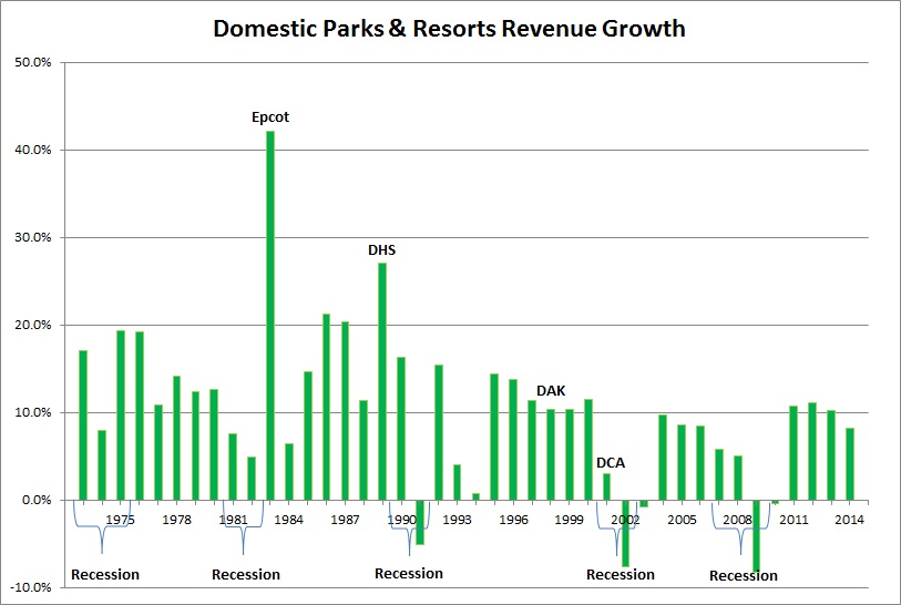 P&R Revenue Growth.jpg