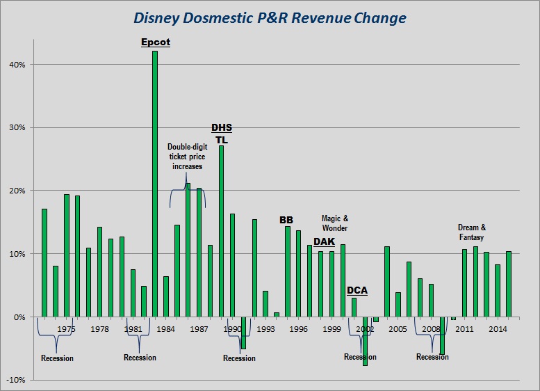 P&R Revenue Growth.jpg