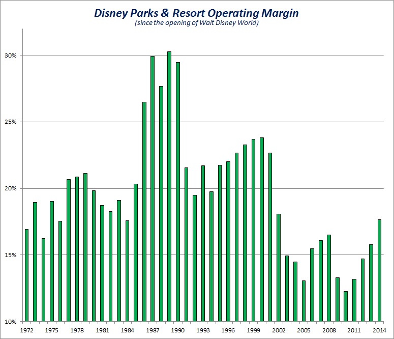 Parks & Resorts Margin.jpg