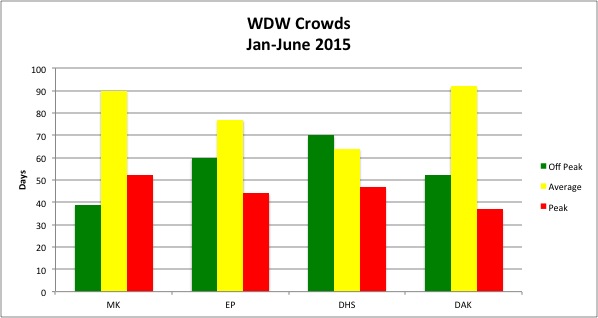 PeakDistributionJJ2015.jpg