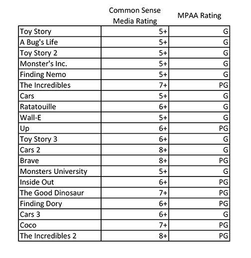 Pixar Film Ratings.jpg