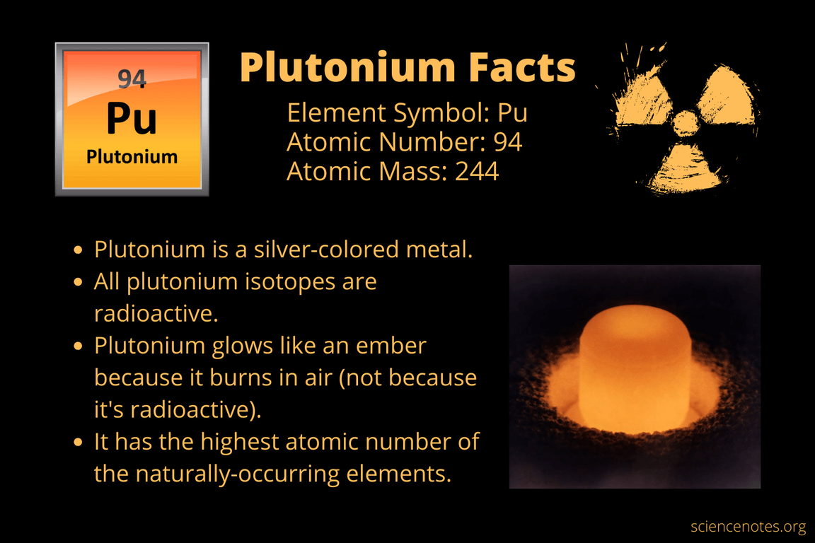 Plutonium-Facts.png