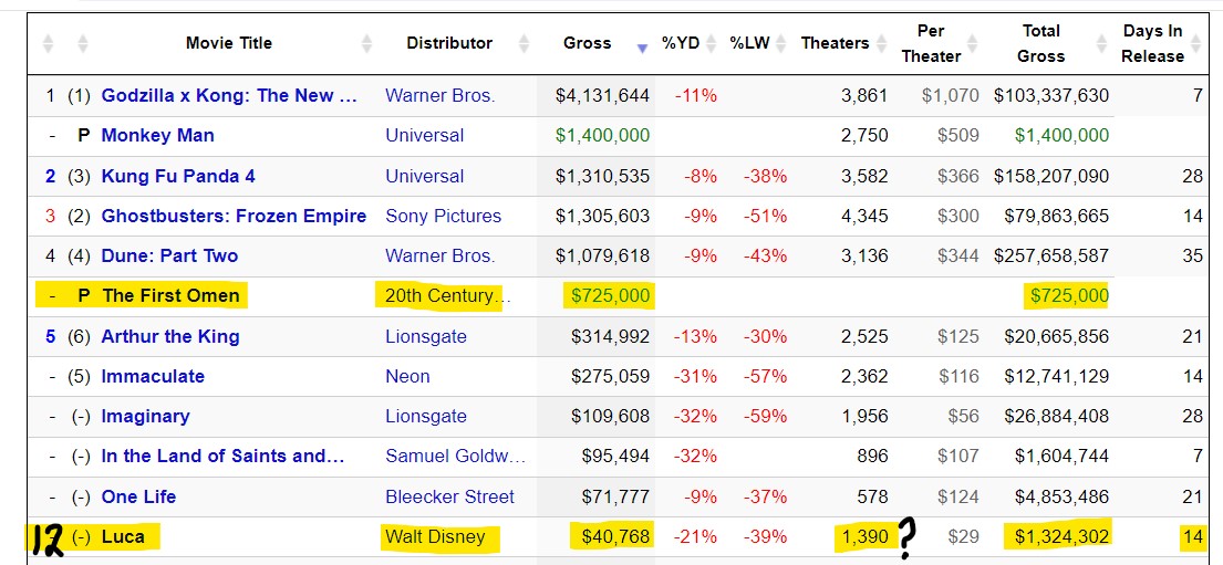 Previewing Box Office Boffo.jpg