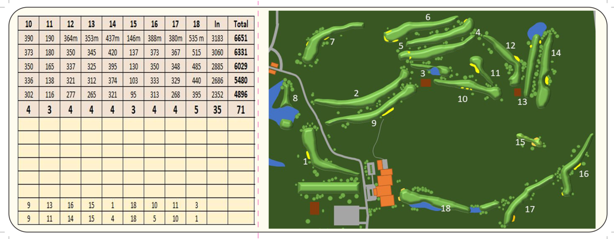 Red Pine Score Card 2.png