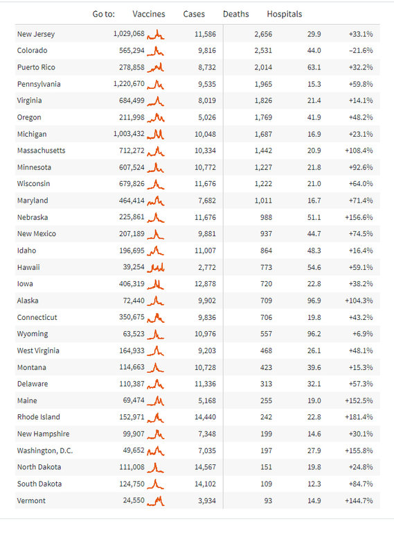 Reuters Case Increases week ending 7-18 pt 1.jpg