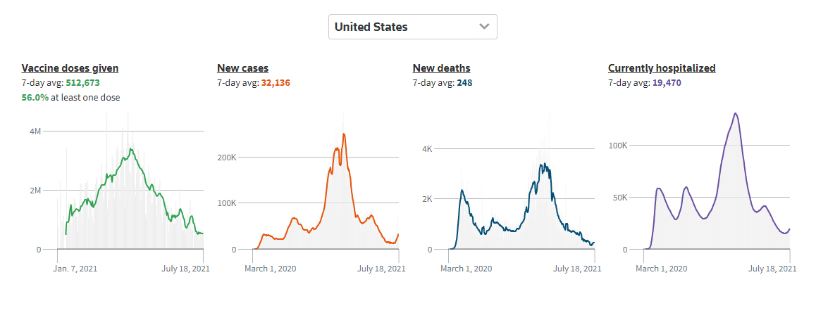 Reuters weekly USA charts week ending 7-18.jpg