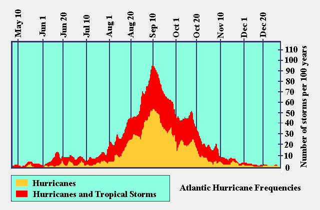 saupload_hurricanespeakofseason.png