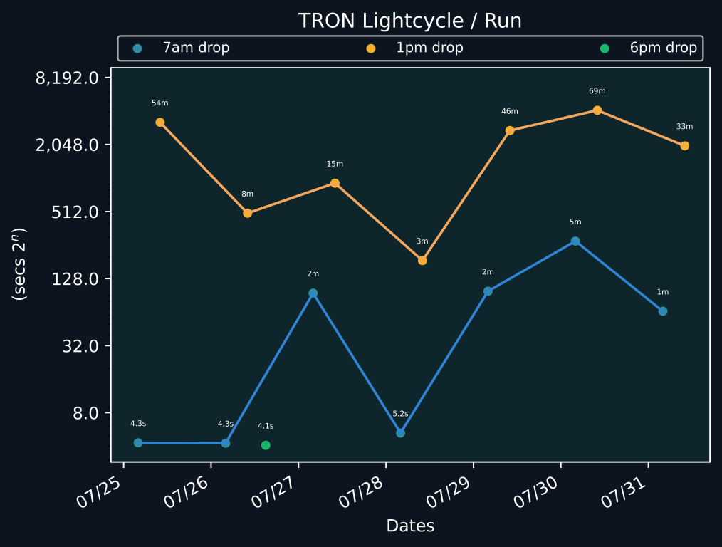 scatter_plot-521.png