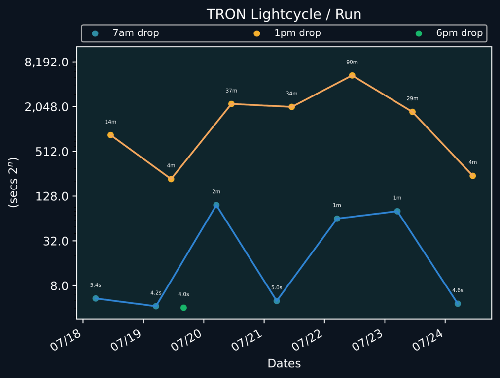 scatter_plot-550.png