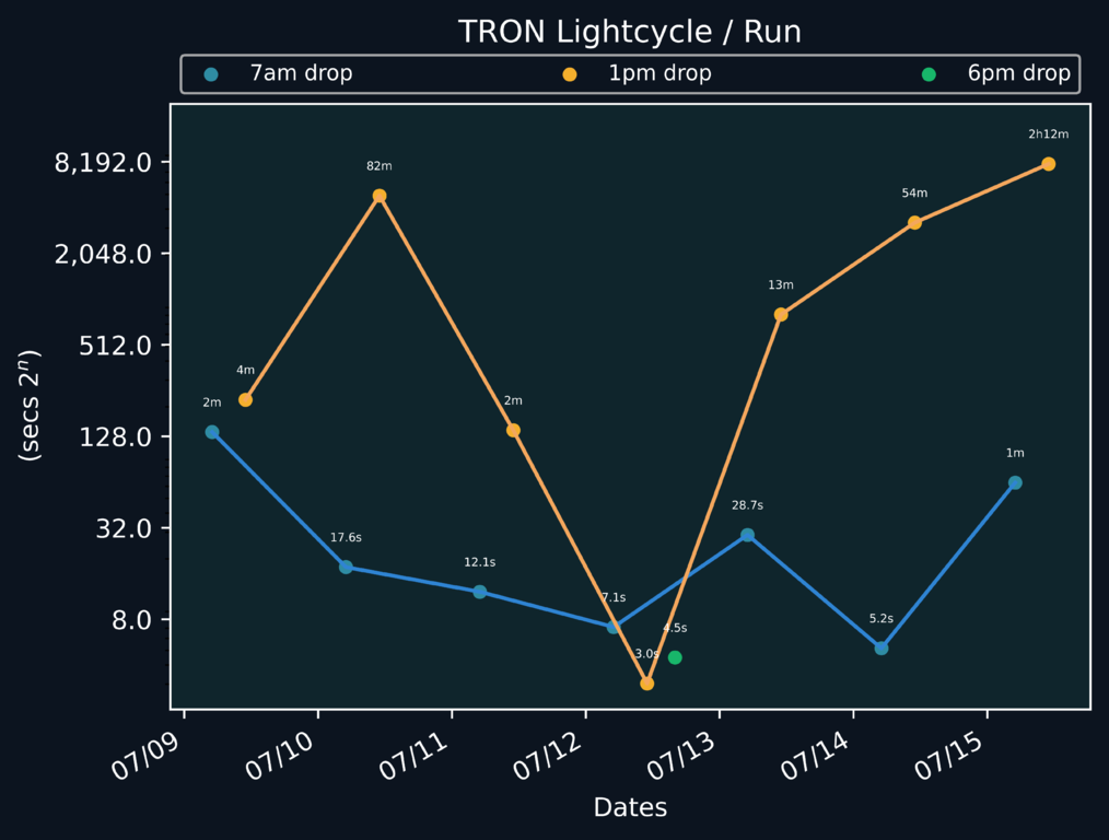 scatter_plot-711.png