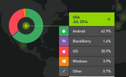 smartphone-market-share-0714.jpg