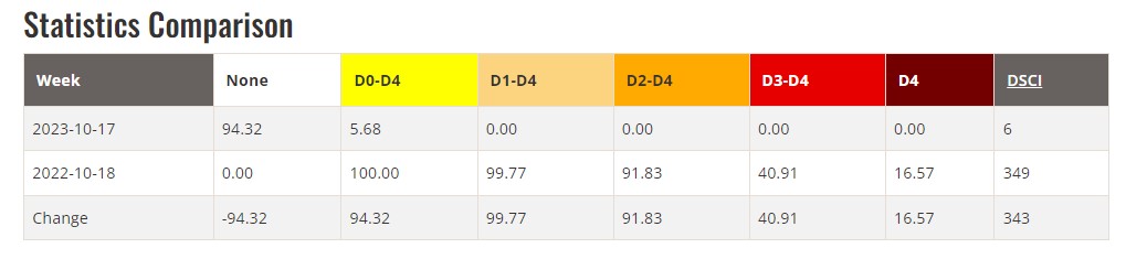 State Stats.jpg