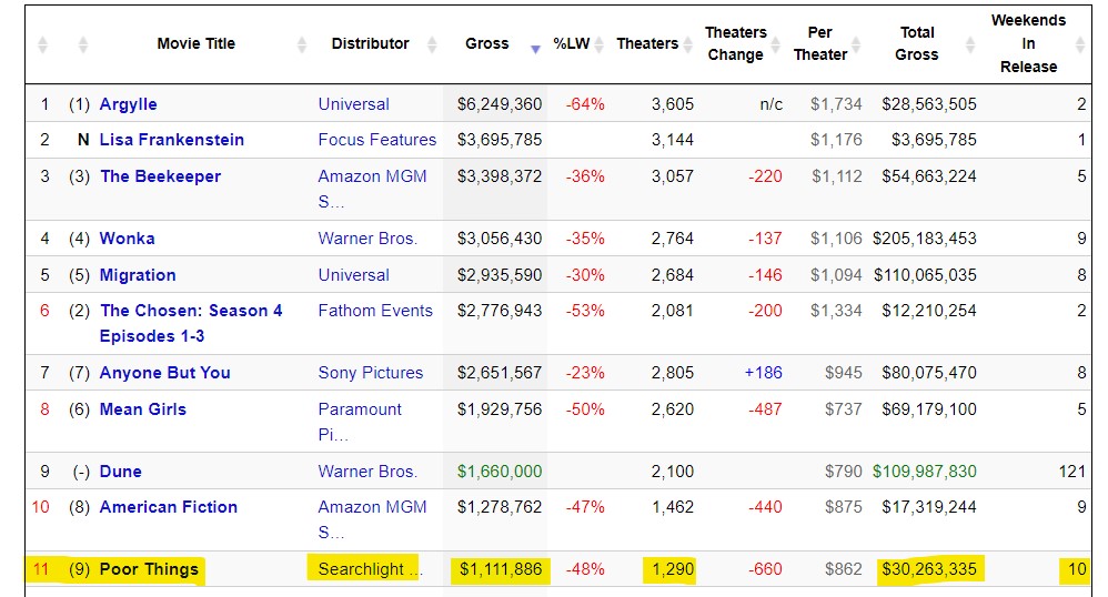 Super Box Office.jpg