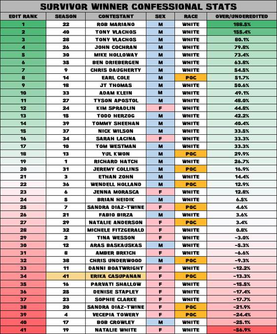 Survivor winner visibility chart.jpg