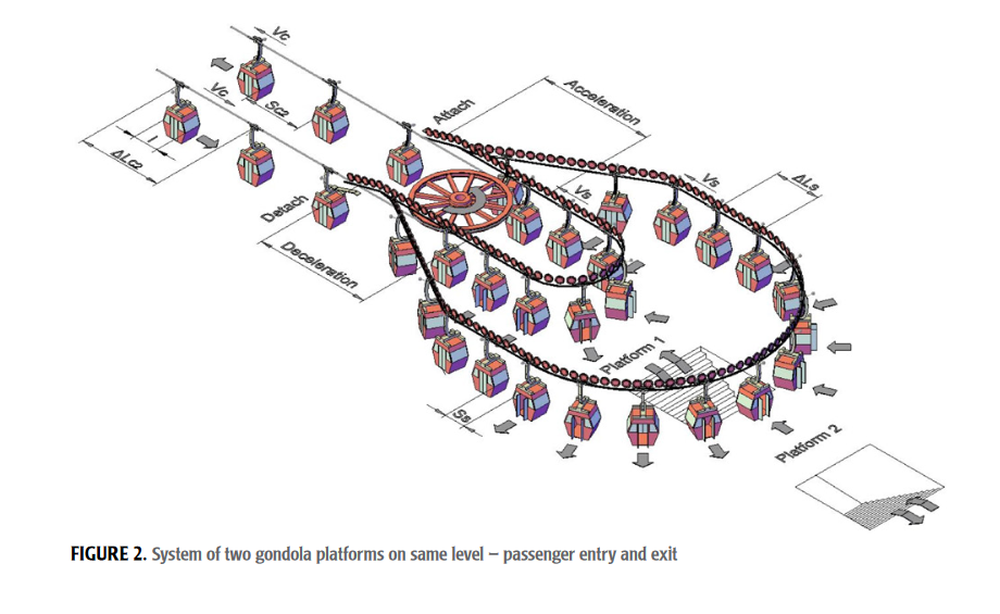 System of Two Gondola Platforms.PNG