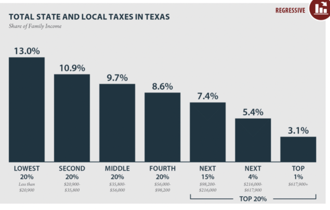 Texas taxes.png