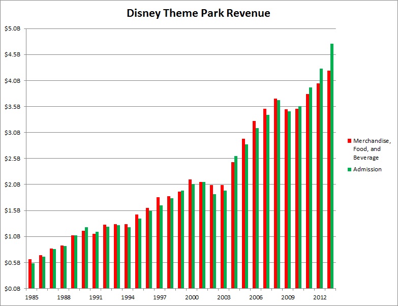 Theme Park Revenue.jpg