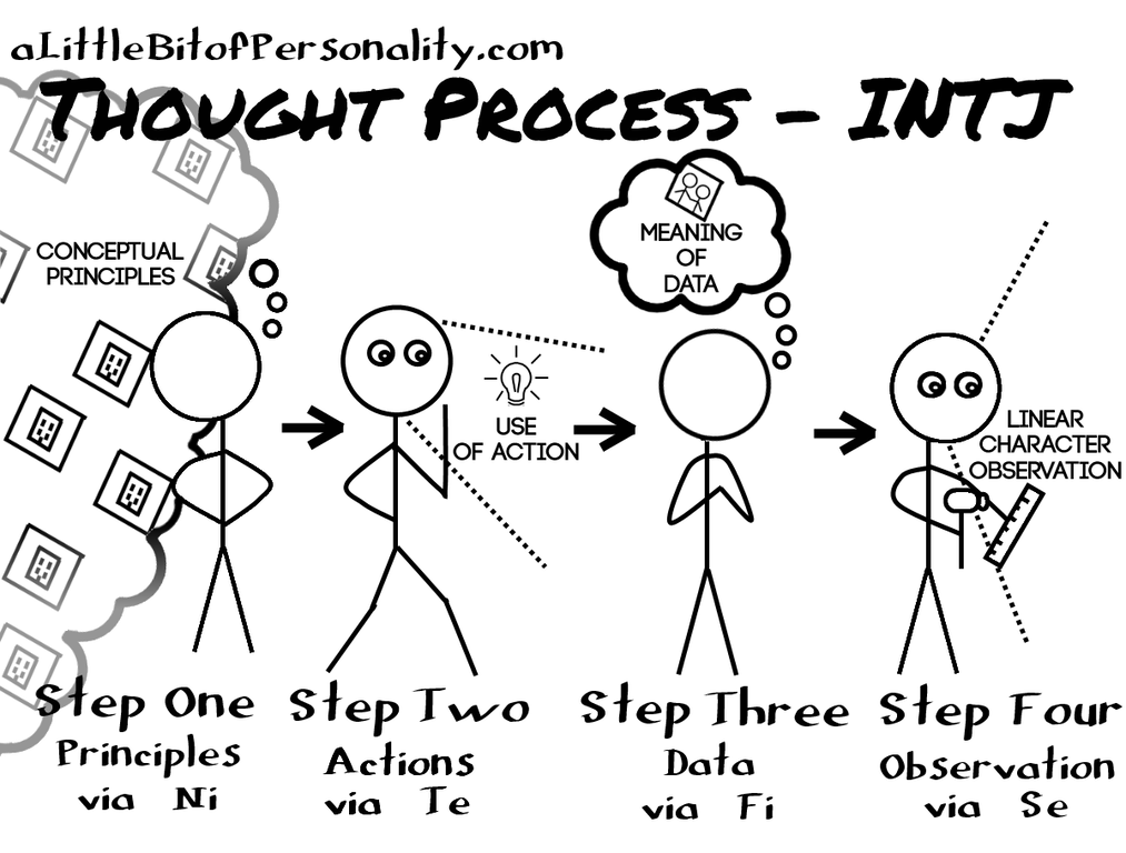 Thought-Process-INTJ.png