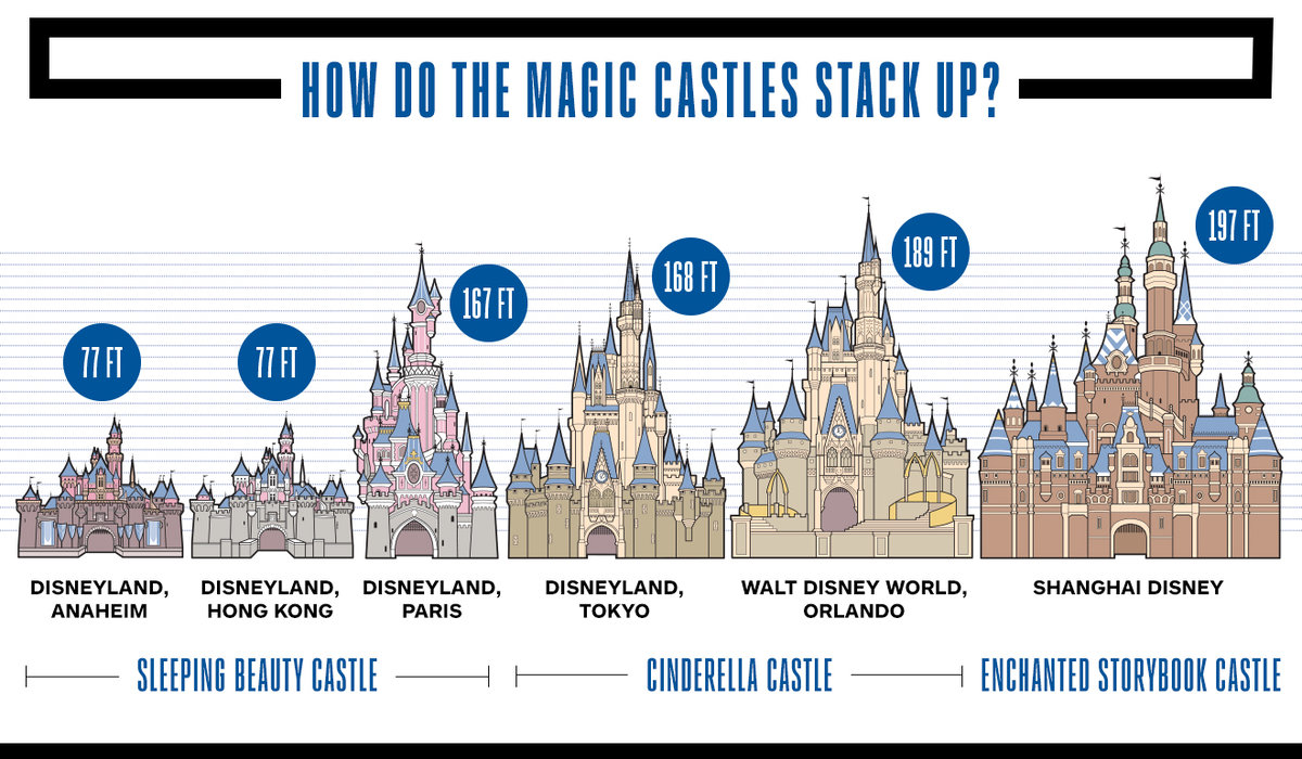 THR-fea-disney-castles.jpg