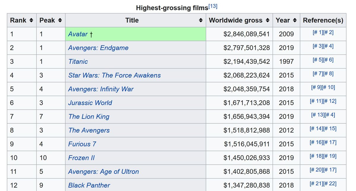 top grossing films 04222021.JPG