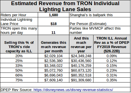 TRONILLEst.png