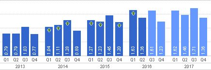 twdc qtly earnings cnbc data 07-29-16.jpg