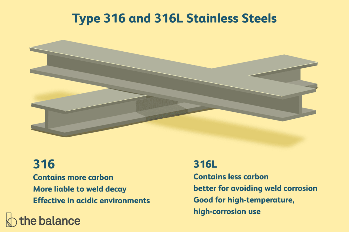 type-316-and-316l-stainless-steel-2340262-01-fcac90e3a65b4be1a461d0dfc3f29c13.png