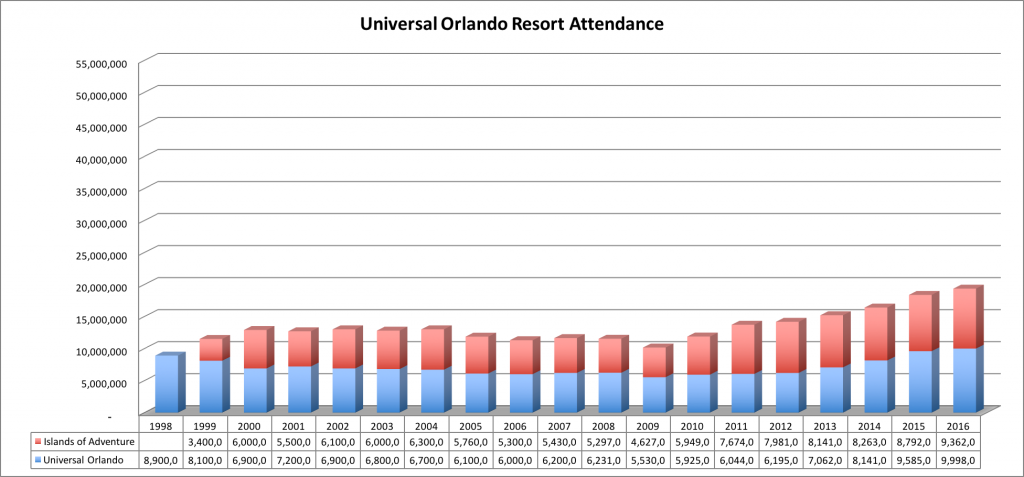 Universal Orlando.png