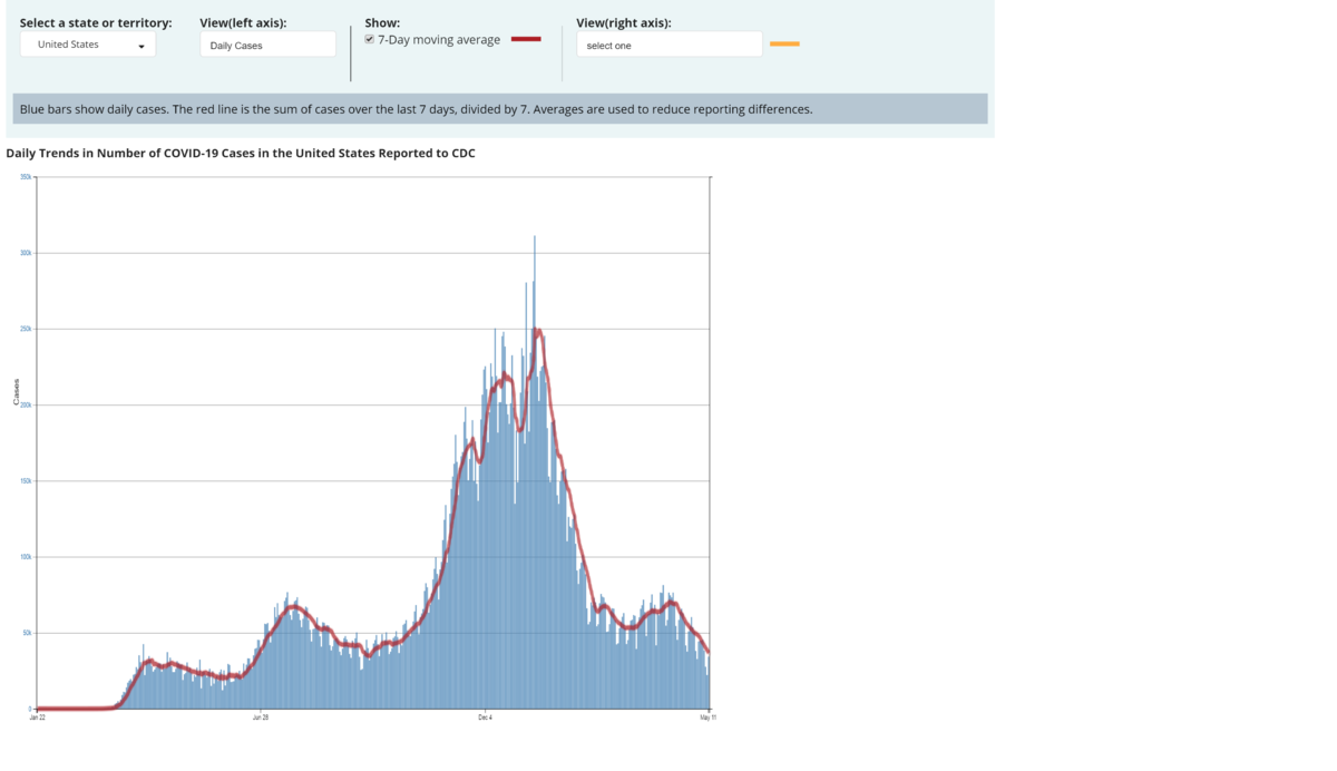 us-state-trends.png