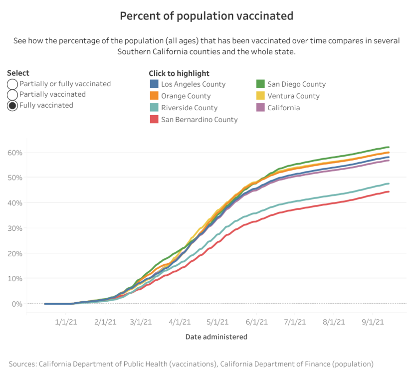 Vaccine percents (1).png
