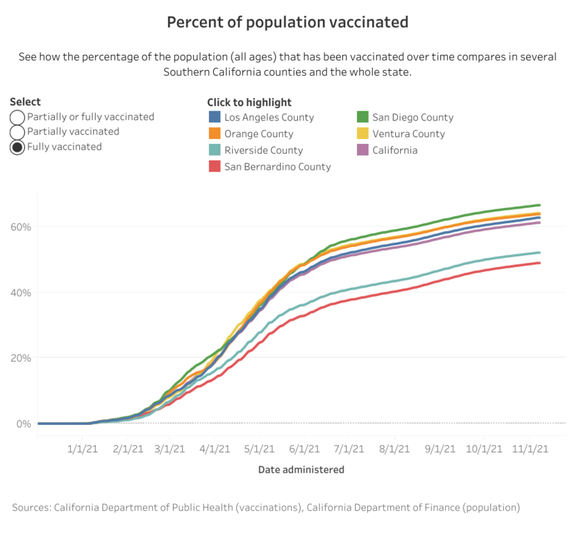 Vaccine percents (4).png