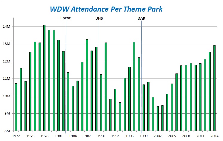 WDW Per Park Attendance.jpg