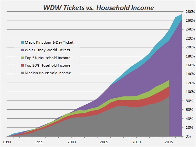 WDW Ticket Prices.jpg