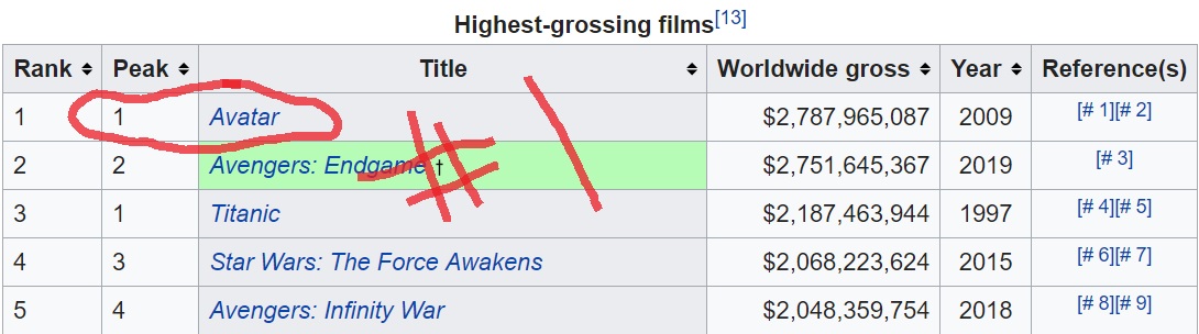 avatar is number 1